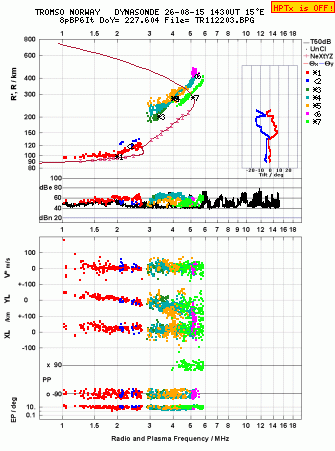 Click for original ionogram image