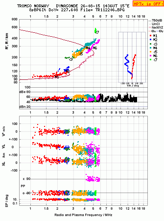 Click for original ionogram image