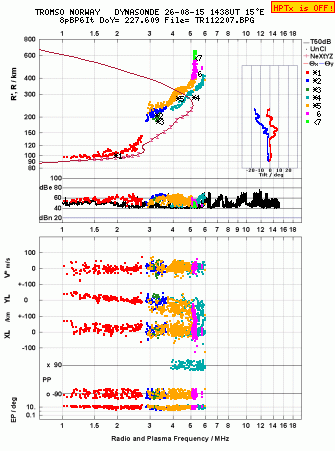 Click for original ionogram image