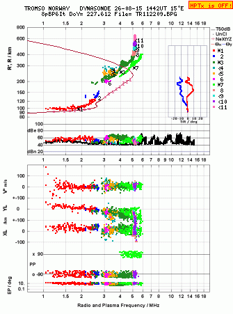 Click for original ionogram image