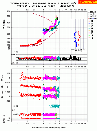 Click for original ionogram image