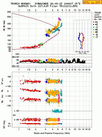 Click for original ionogram image