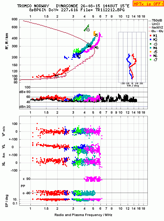 Click for original ionogram image