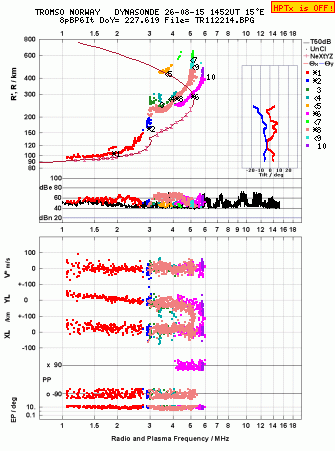 Click for original ionogram image