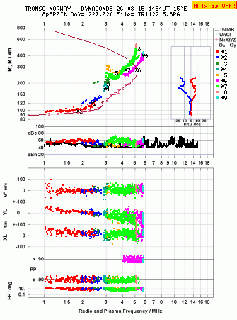 Click for original ionogram image