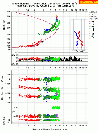 Click for original ionogram image