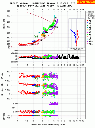 Click for original ionogram image