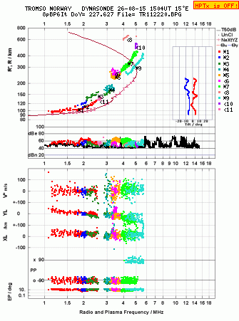 Click for original ionogram image
