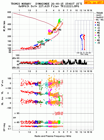 Click for original ionogram image
