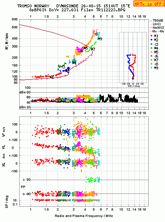 Click for original ionogram image