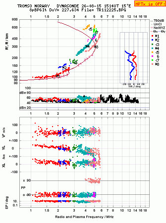 Click for original ionogram image