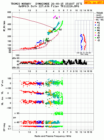 Click for original ionogram image