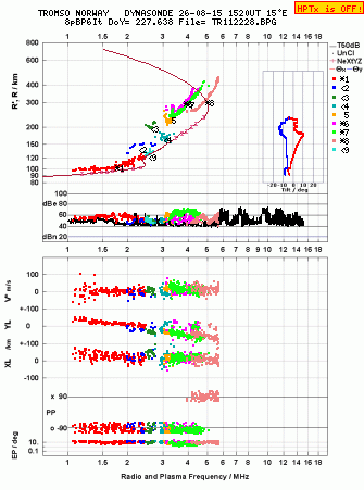 Click for original ionogram image
