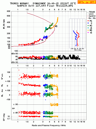 Click for original ionogram image