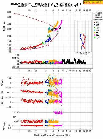 Click for original ionogram image