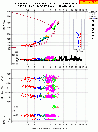 Click for original ionogram image