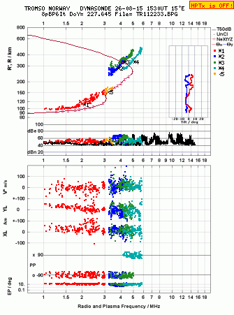 Click for original ionogram image