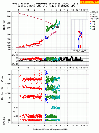 Click for original ionogram image