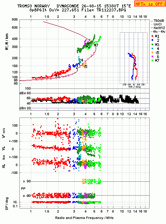 Click for original ionogram image