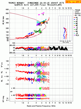 Click for original ionogram image
