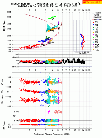 Click for original ionogram image