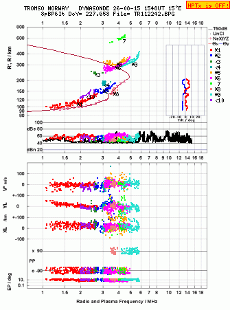 Click for original ionogram image