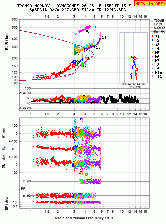 Click for original ionogram image