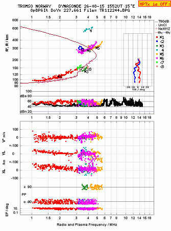 Click for original ionogram image