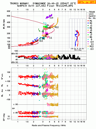 Click for original ionogram image