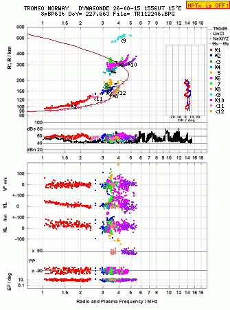 Click for original ionogram image