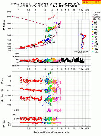 Click for original ionogram image