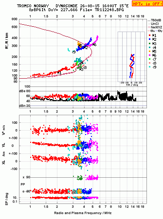 Click for original ionogram image