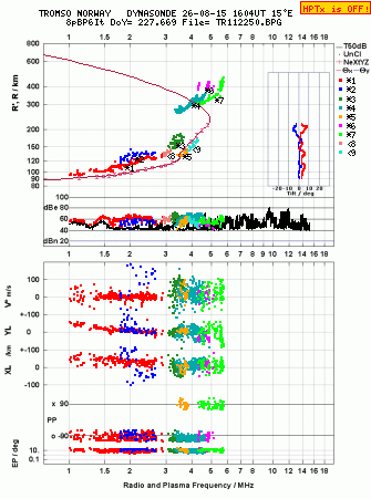 Click for original ionogram image