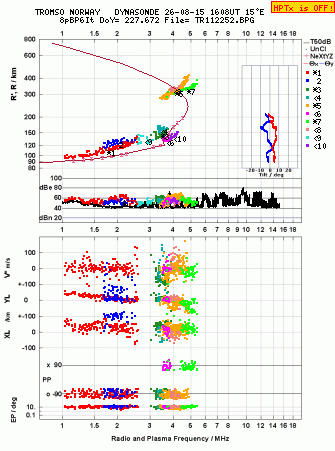 Click for original ionogram image