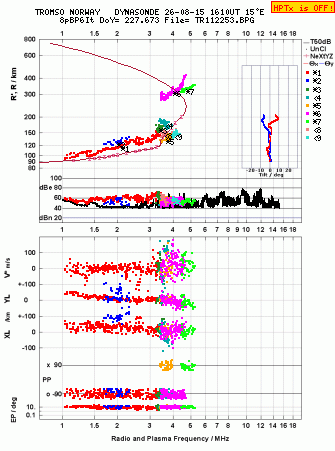 Click for original ionogram image