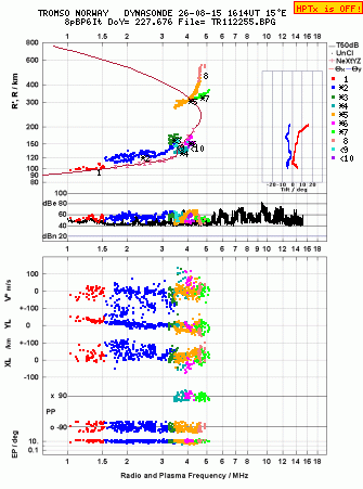 Click for original ionogram image