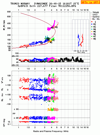 Click for original ionogram image