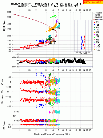Click for original ionogram image