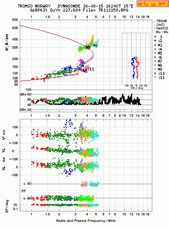 Click for original ionogram image