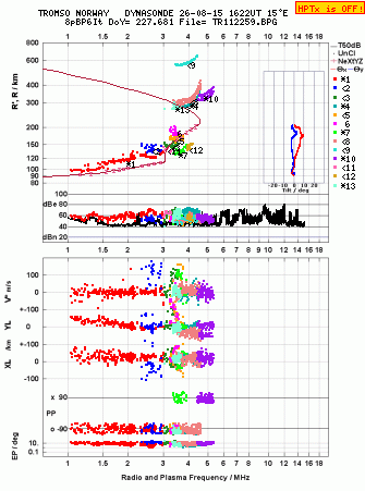 Click for original ionogram image