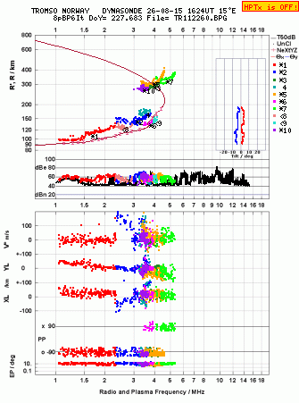 Click for original ionogram image