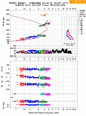 Click for original ionogram image