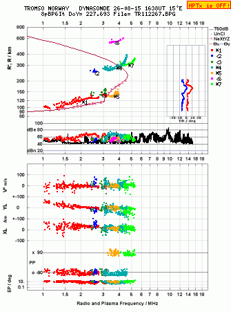 Click for original ionogram image