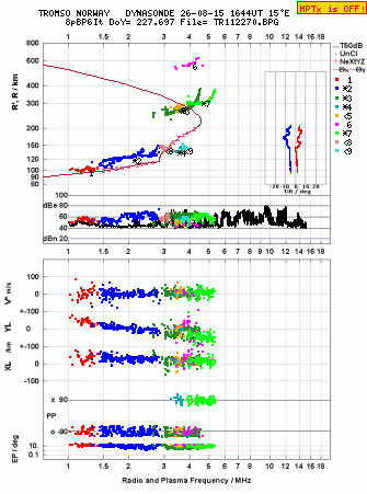 Click for original ionogram image