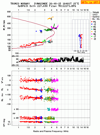 Click for original ionogram image