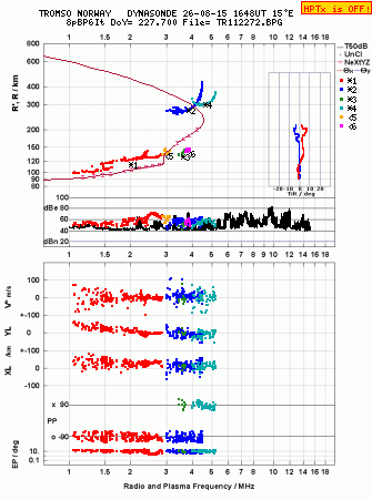 Click for original ionogram image