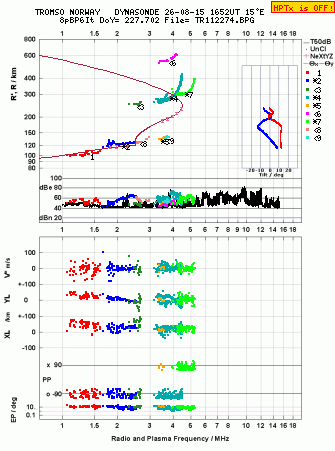 Click for original ionogram image