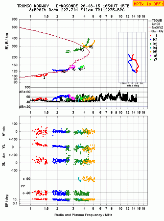 Click for original ionogram image