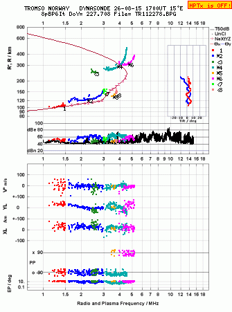 Click for original ionogram image