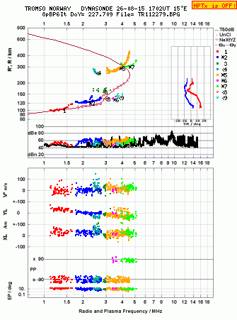 Click for original ionogram image